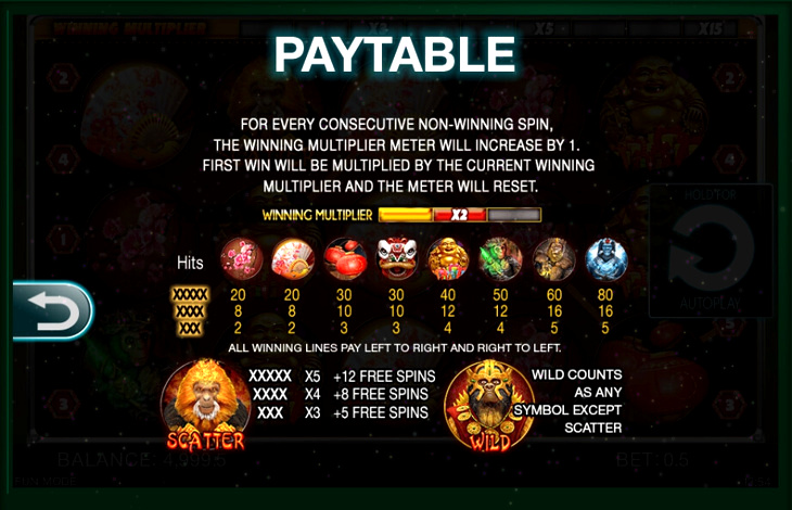 Year of the Monkey Slot